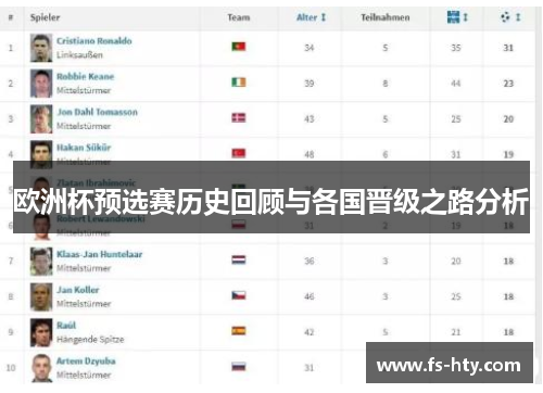 欧洲杯预选赛历史回顾与各国晋级之路分析