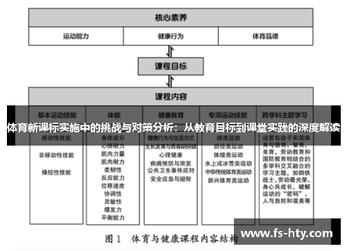 体育新课标实施中的挑战与对策分析：从教育目标到课堂实践的深度解读